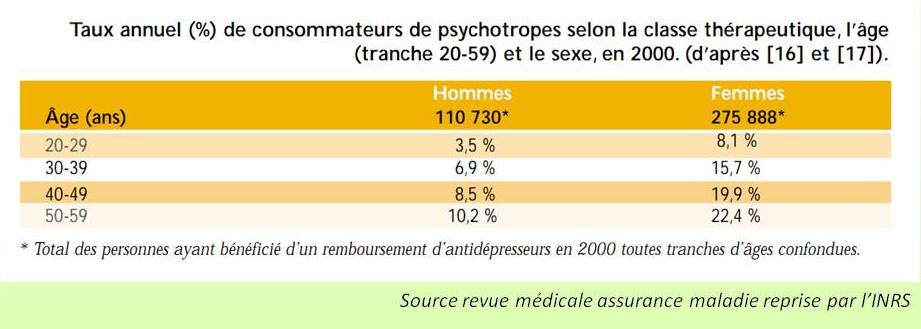 Figure3 antidepresseurs