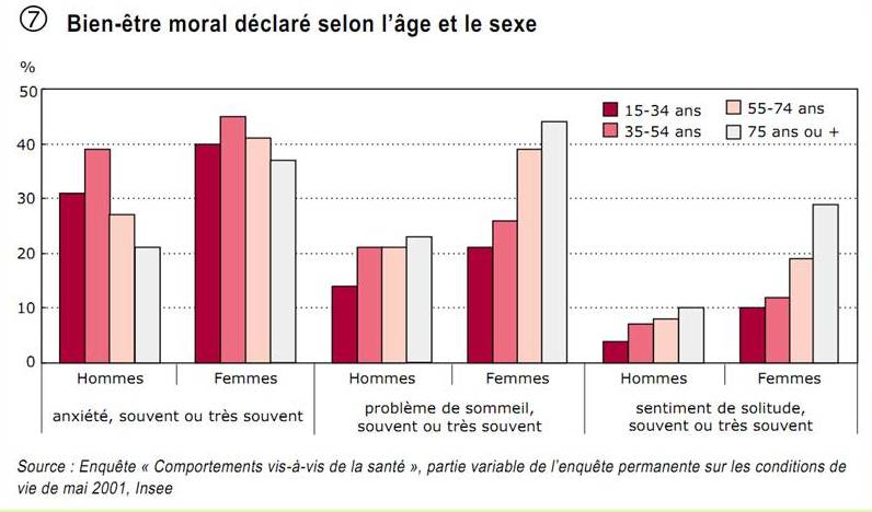 Figure qualite des femmes