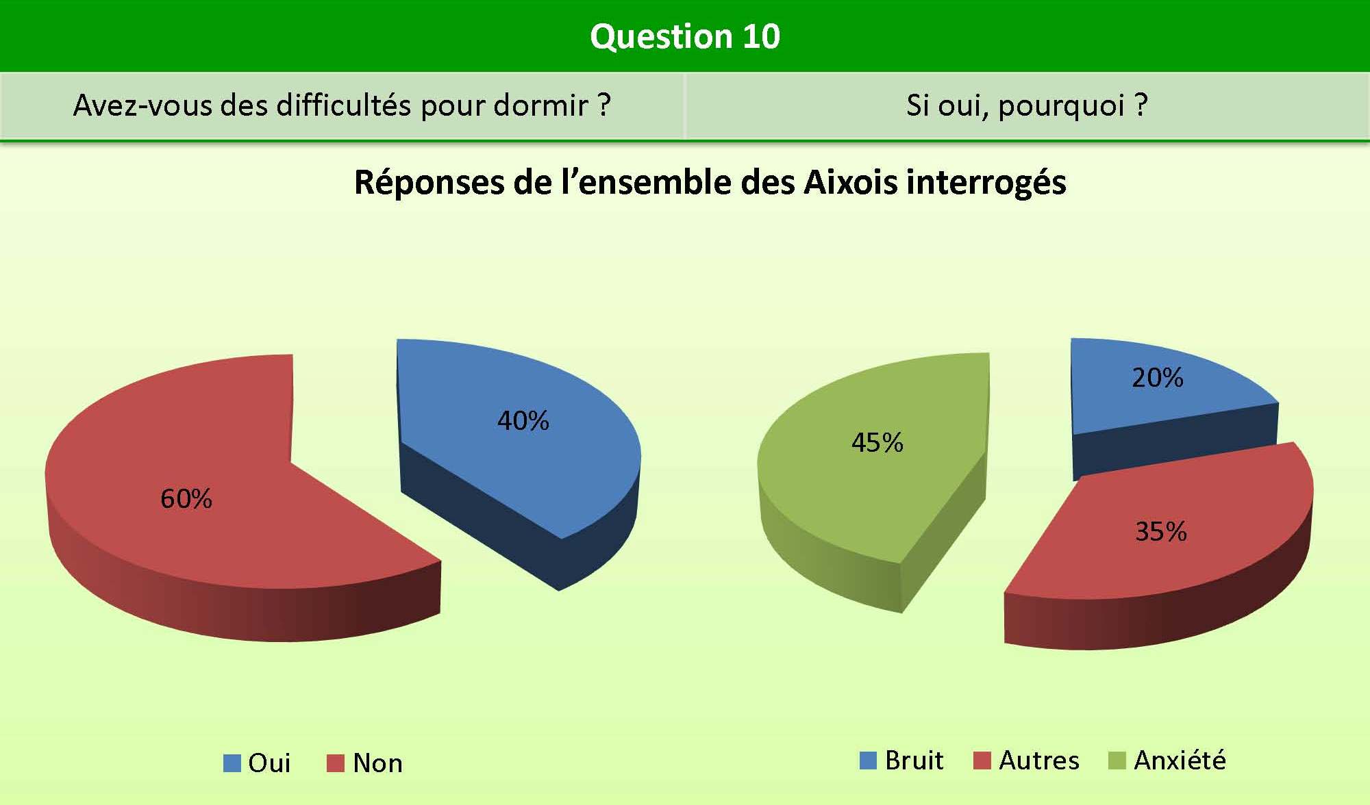 Question_10_bien_etre