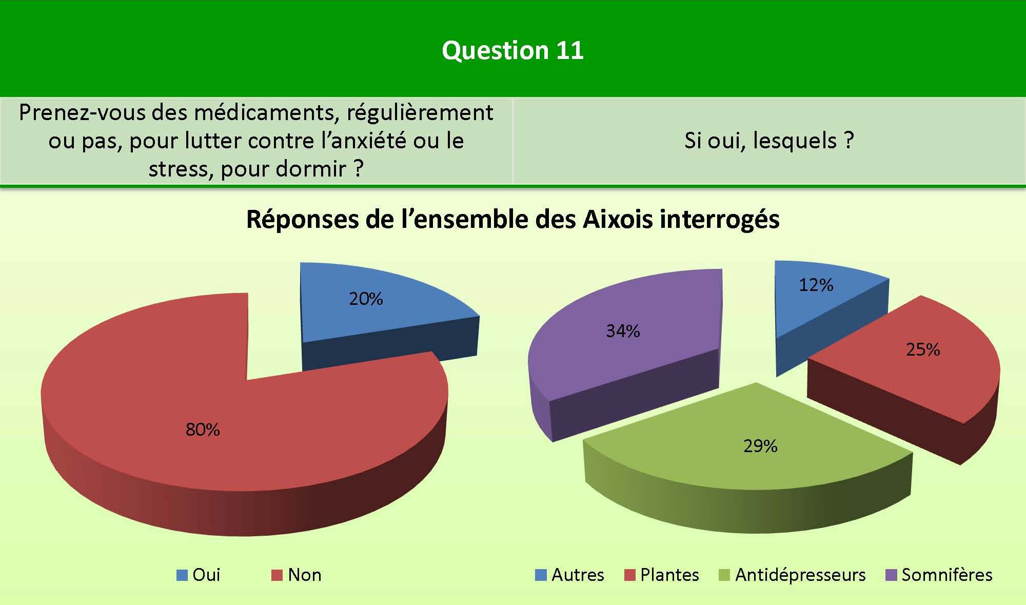 Question_11_bien_etre