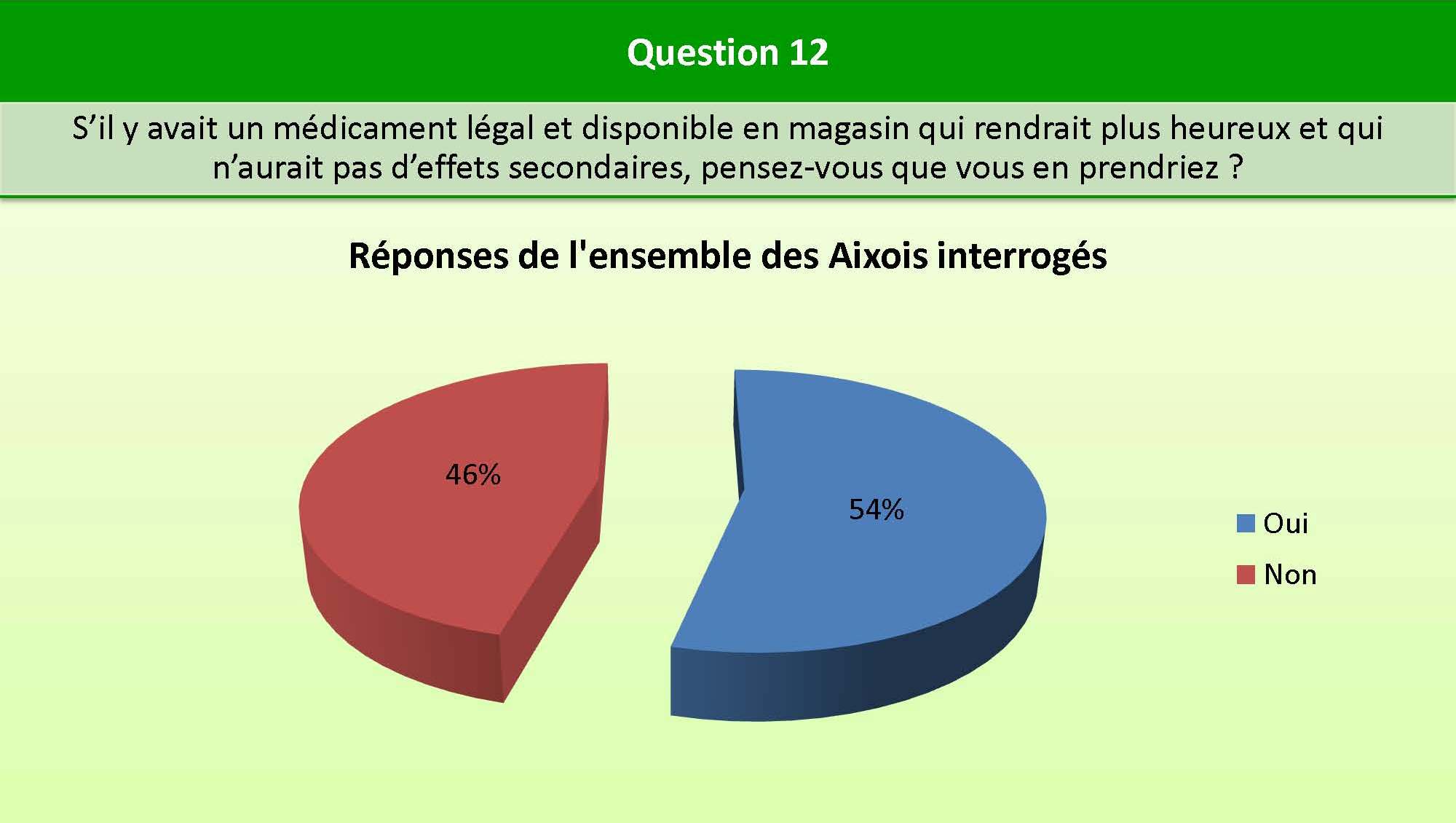 Question_12_bien_etre