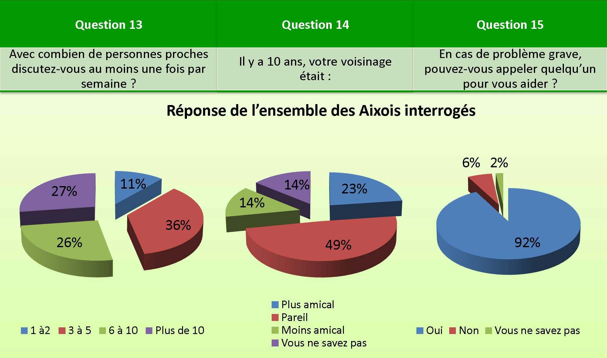 Question_13_14_15_bien_etre