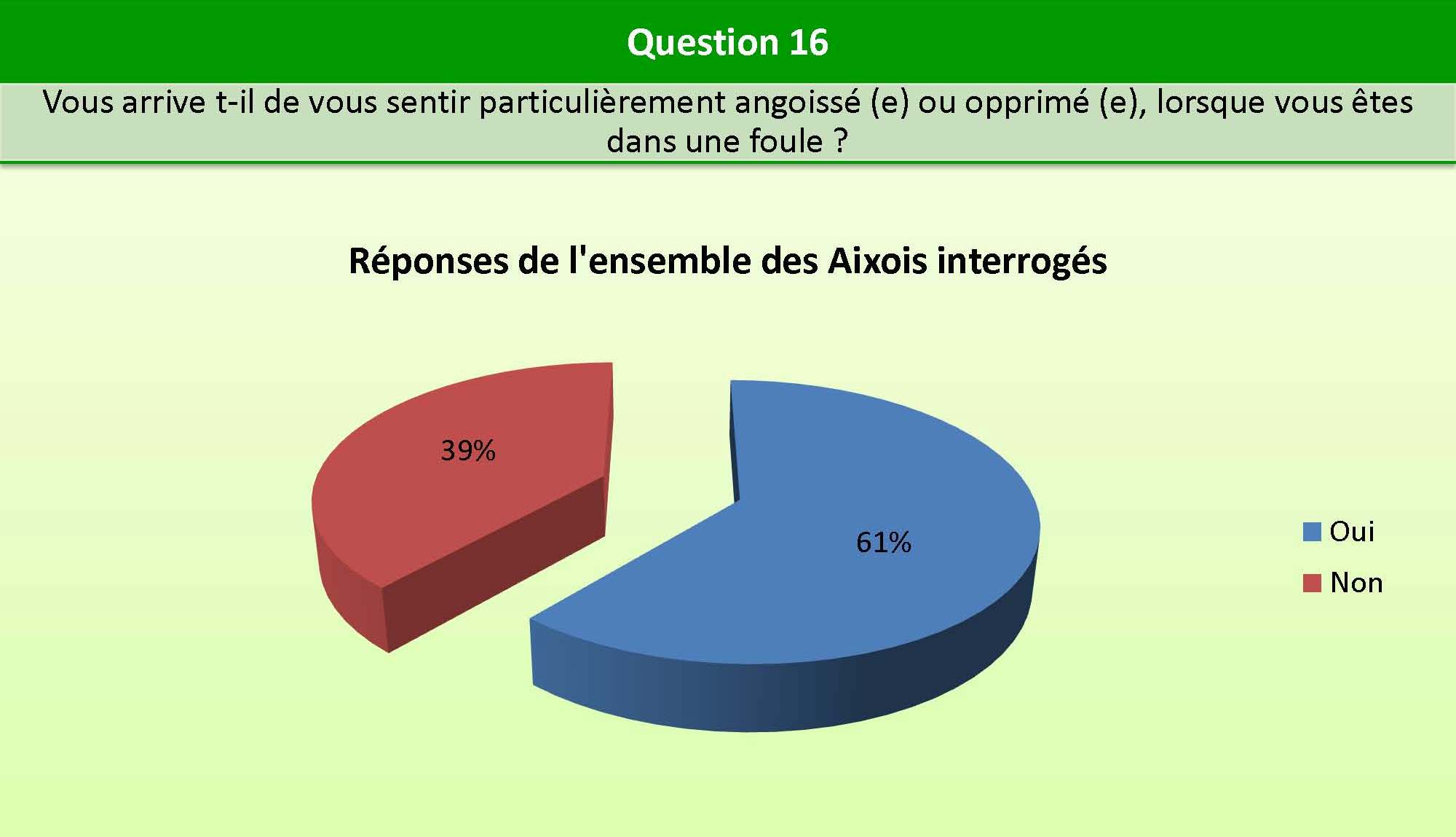Question_16_bien_etre