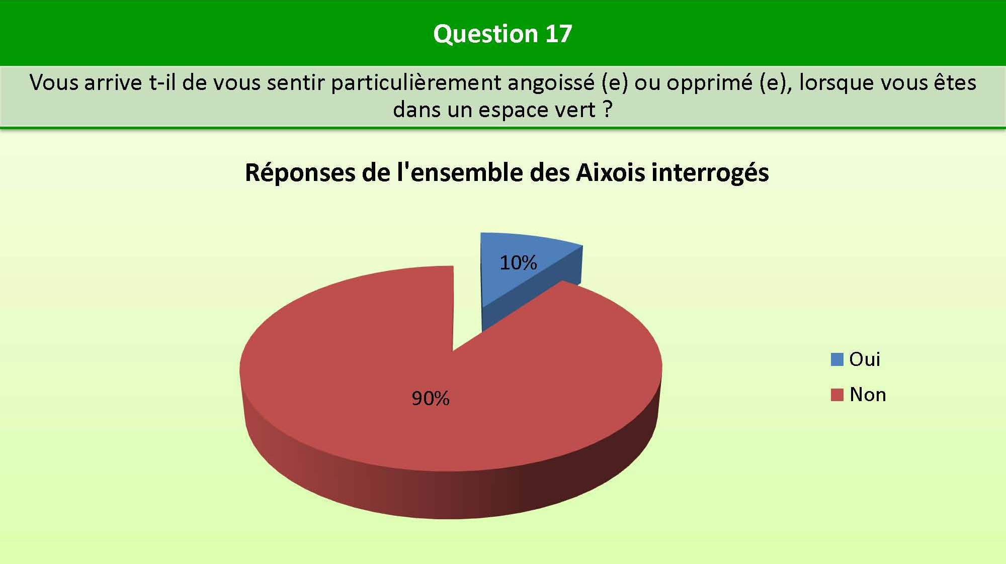 Question_17_bien_etre