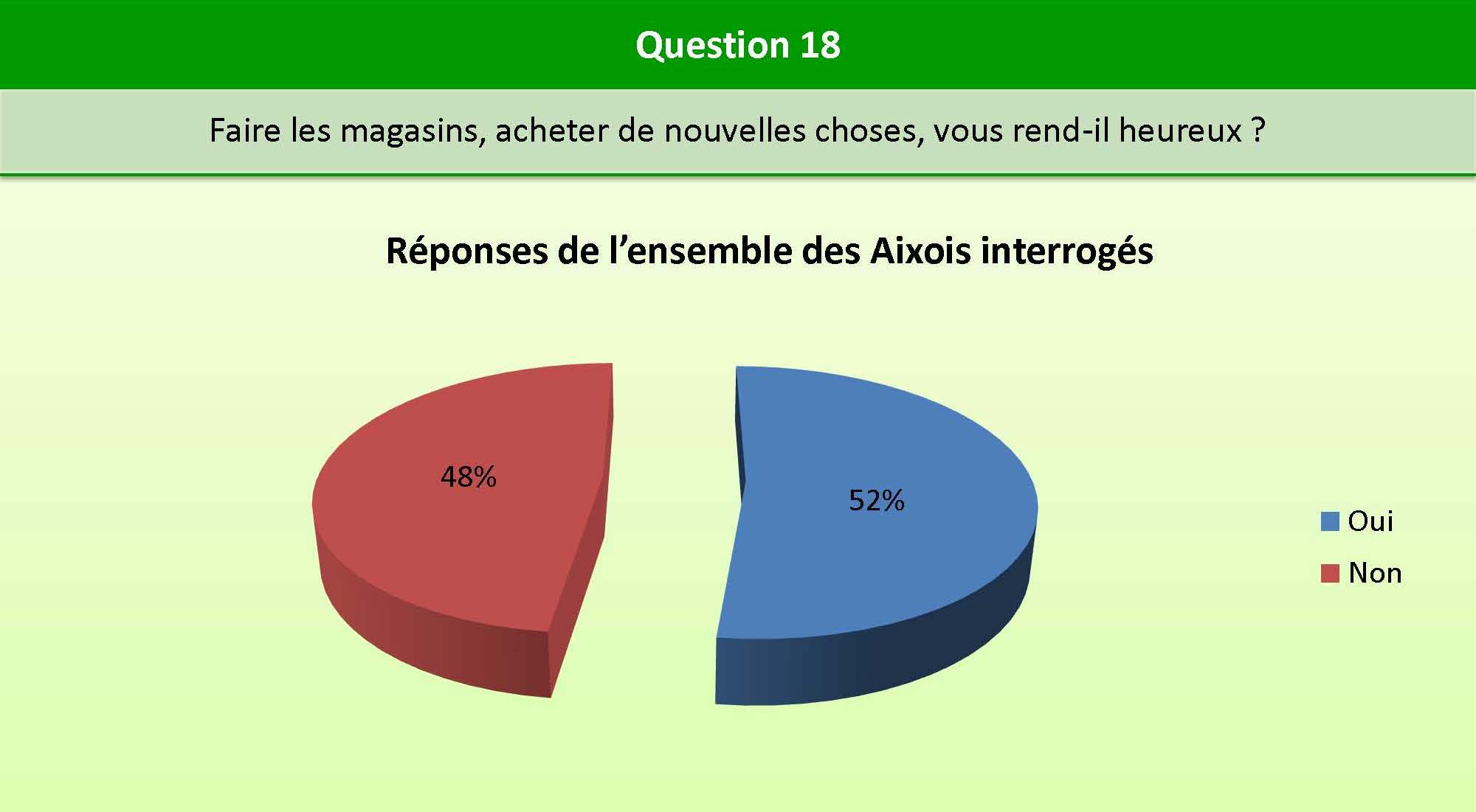 Question_18_bien_etre