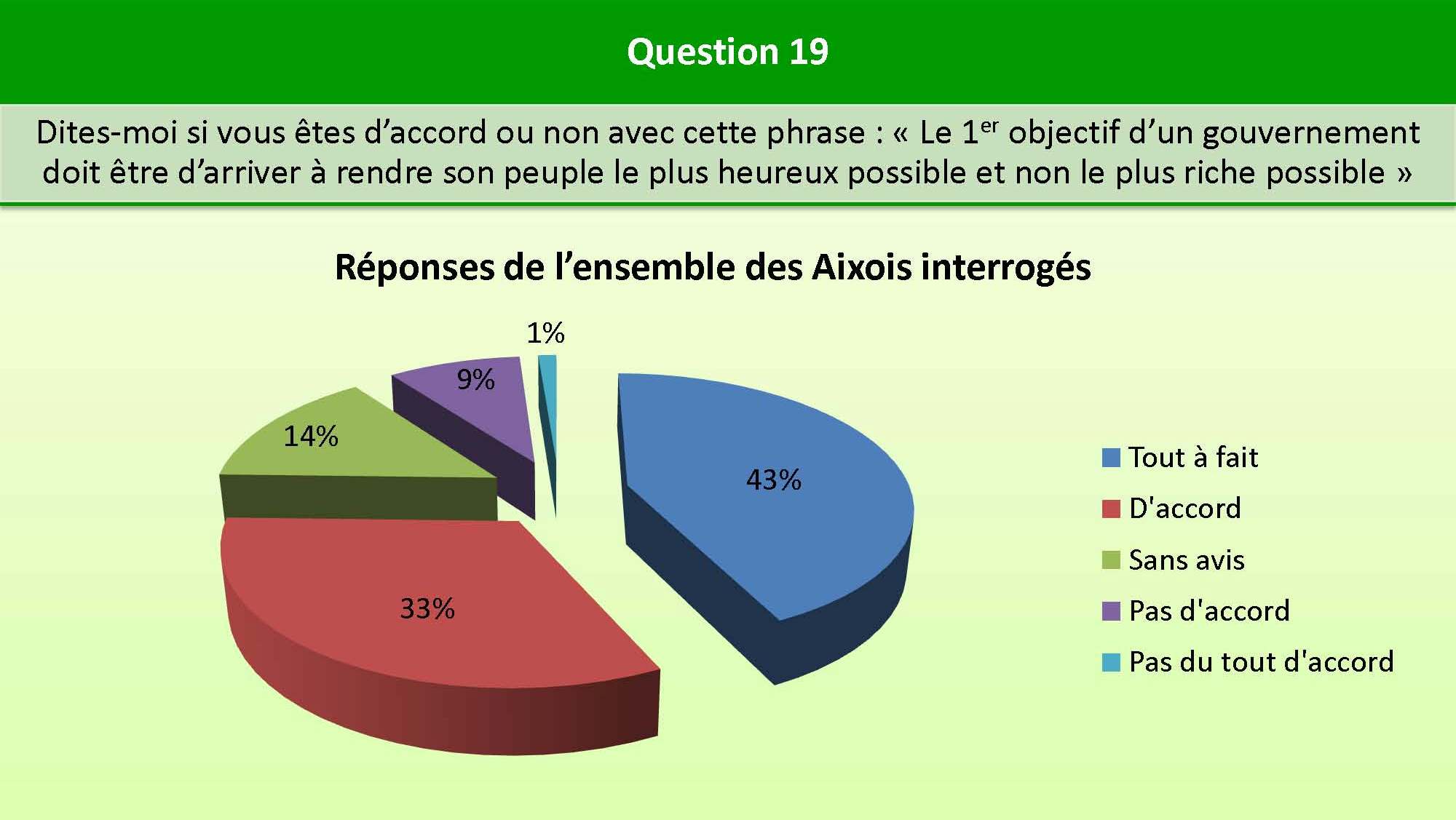 Question_19_bien_etre