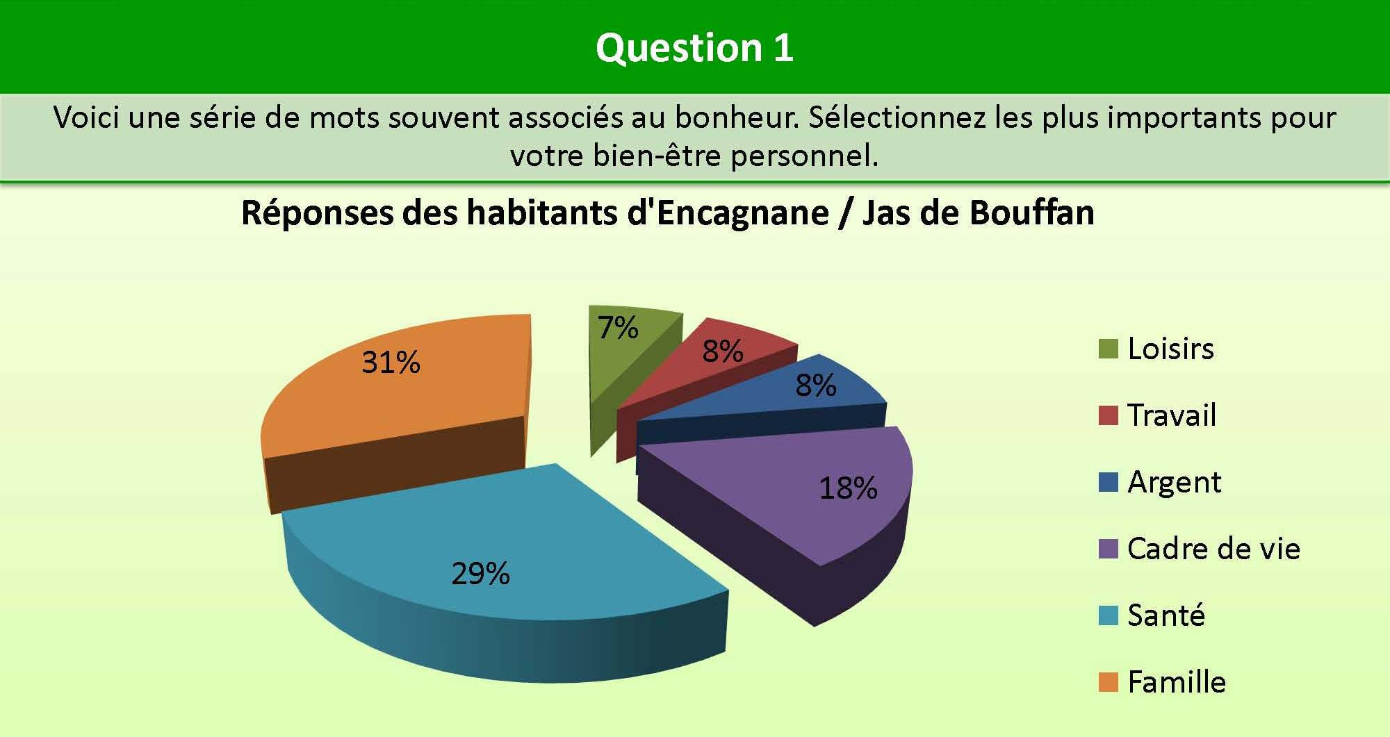 Question_1_Encagnane_bien_etre