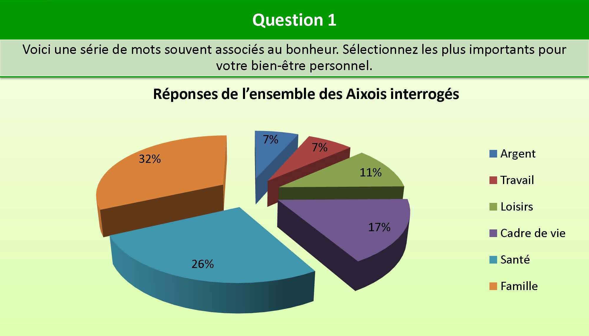 Question_1_bien_etre