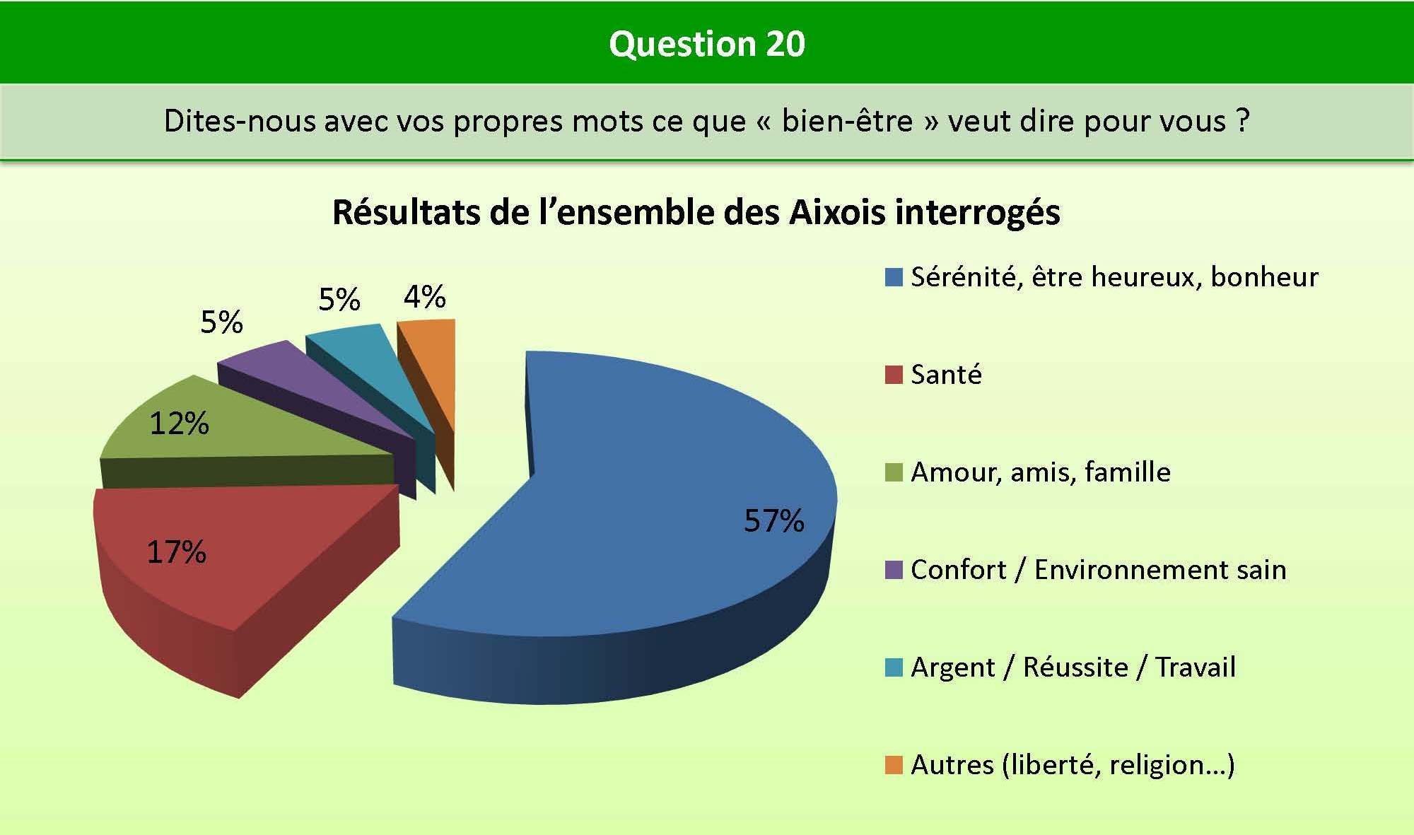 Question_20_bien_etre