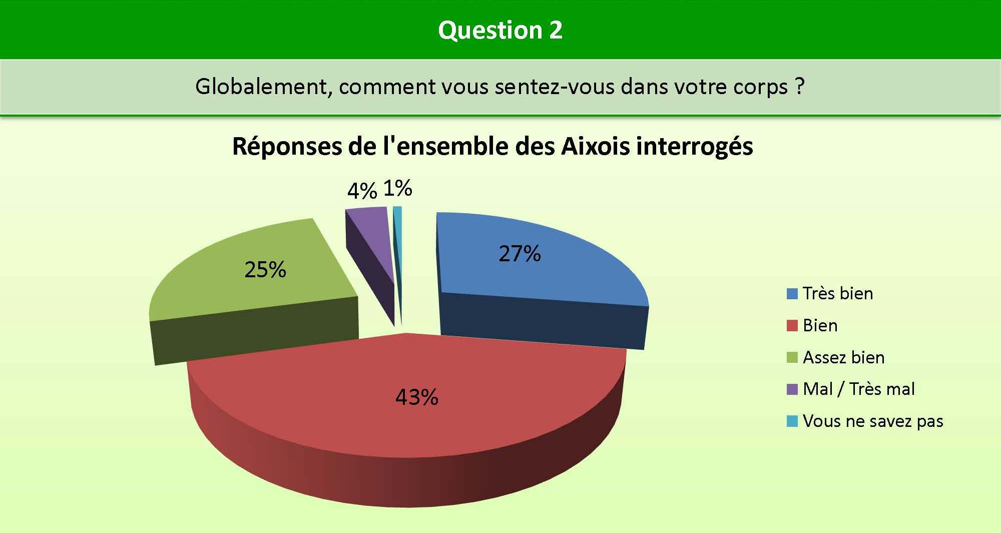 Question_2_bien_etre
