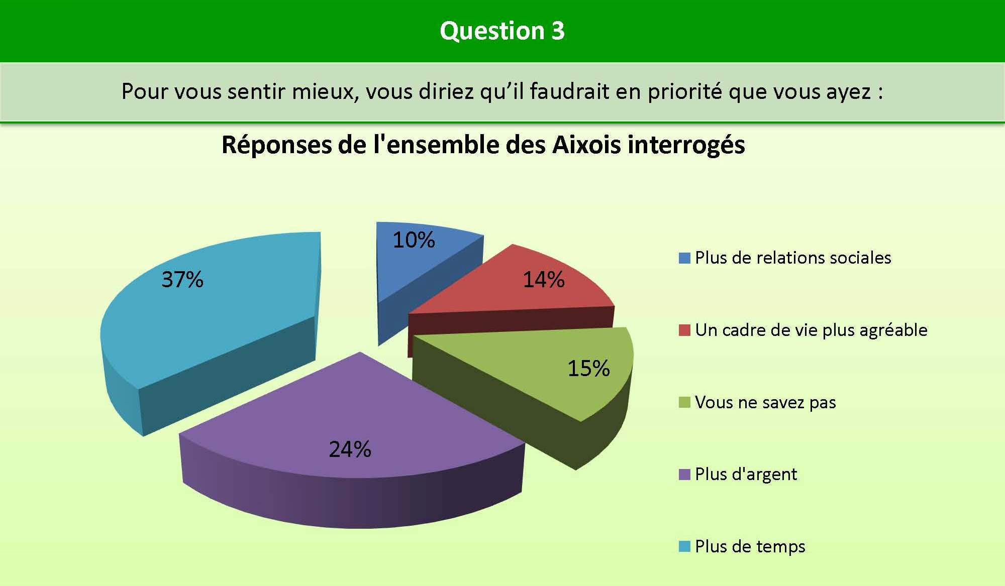 Question_3_bien_etre
