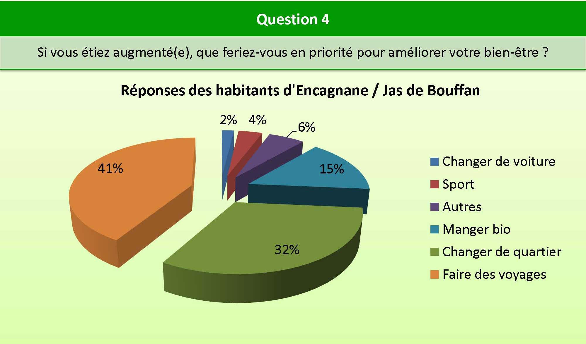 Question_4_Encagnane_bien_etre