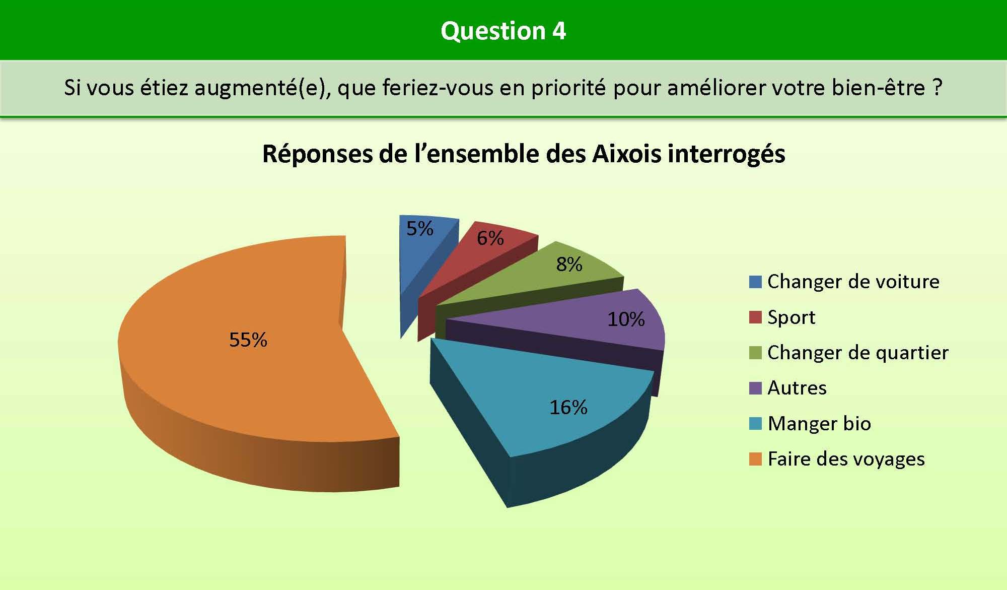 Question_4_bien_etre