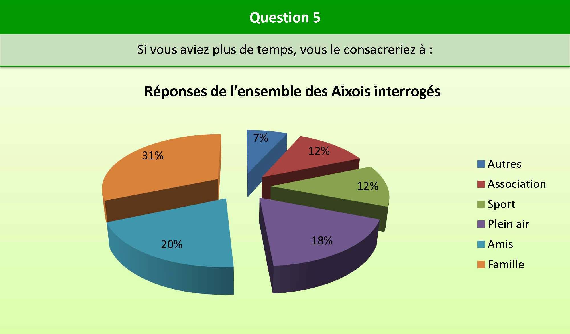 Question_5_bien_etre