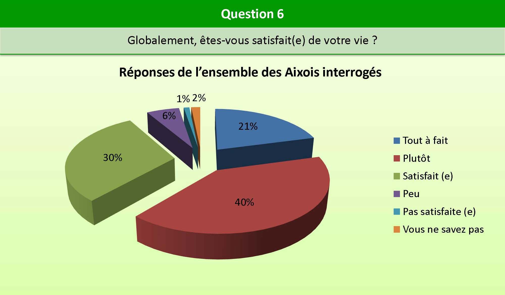 Question_6_bien_etre
