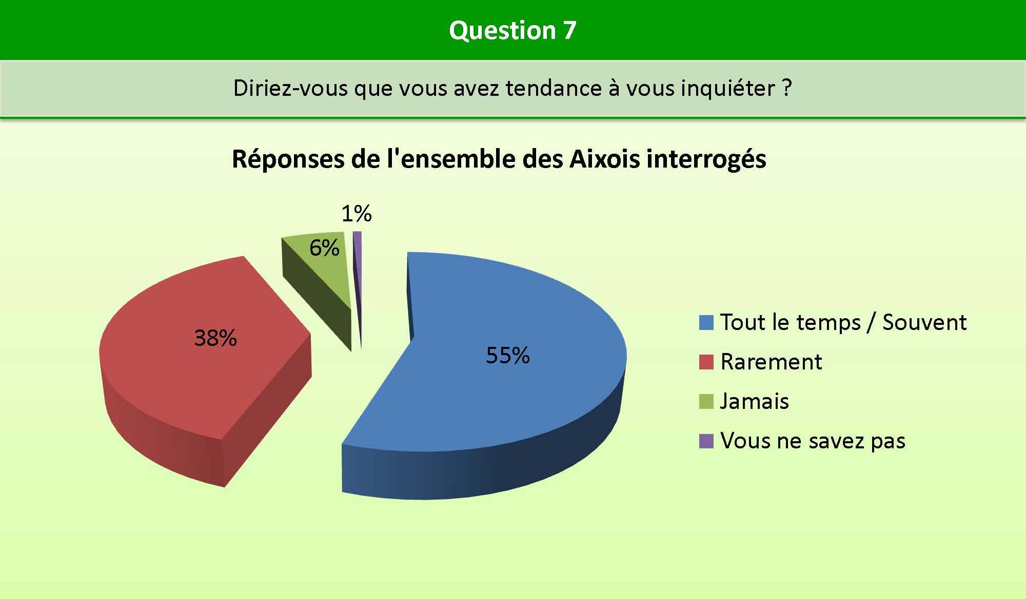Question_7_bien_etre