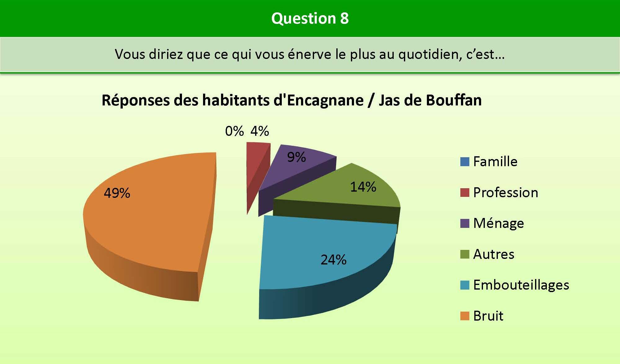Question_8_Encagnane_bien_etre