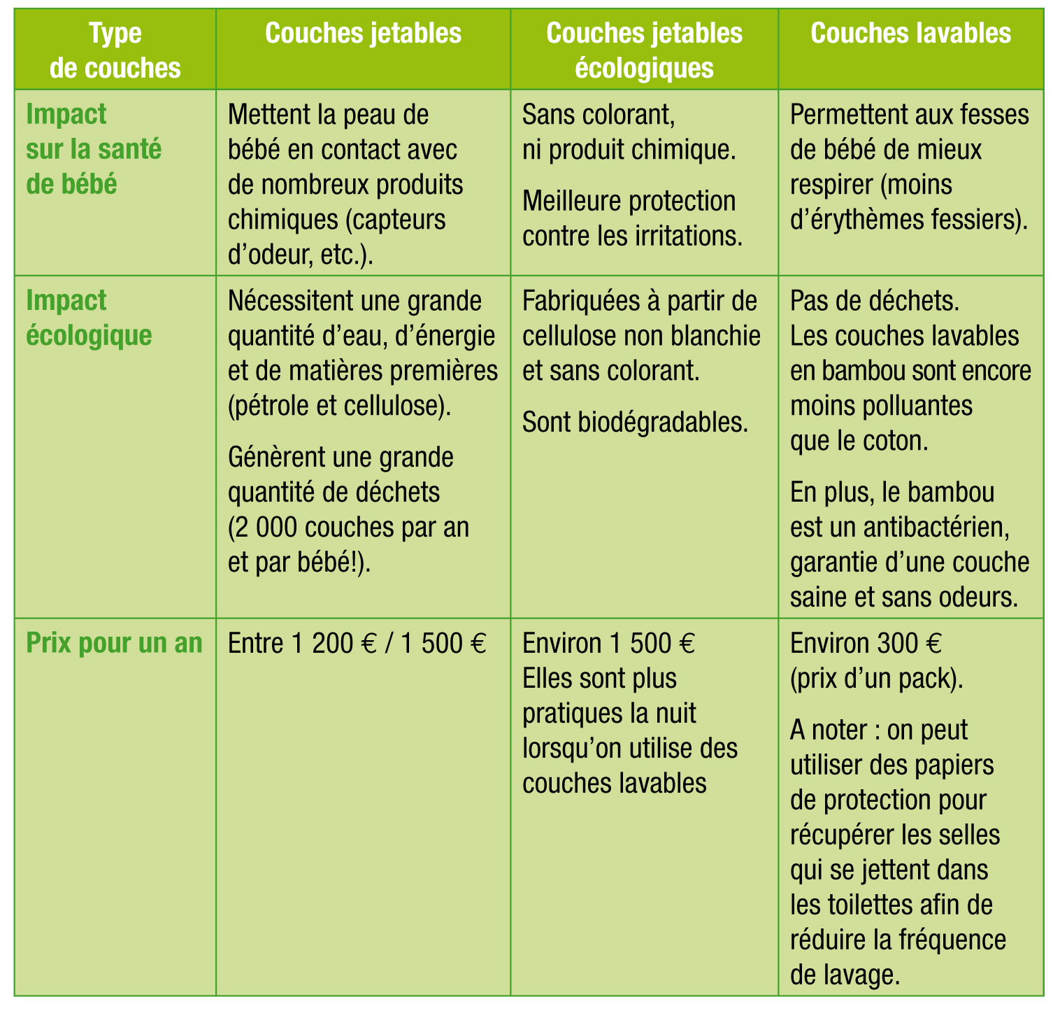 Tableau_couches_nv_libret_bio_bb