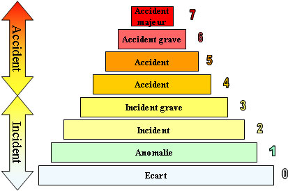 irsn_echelle-ines_modelisation