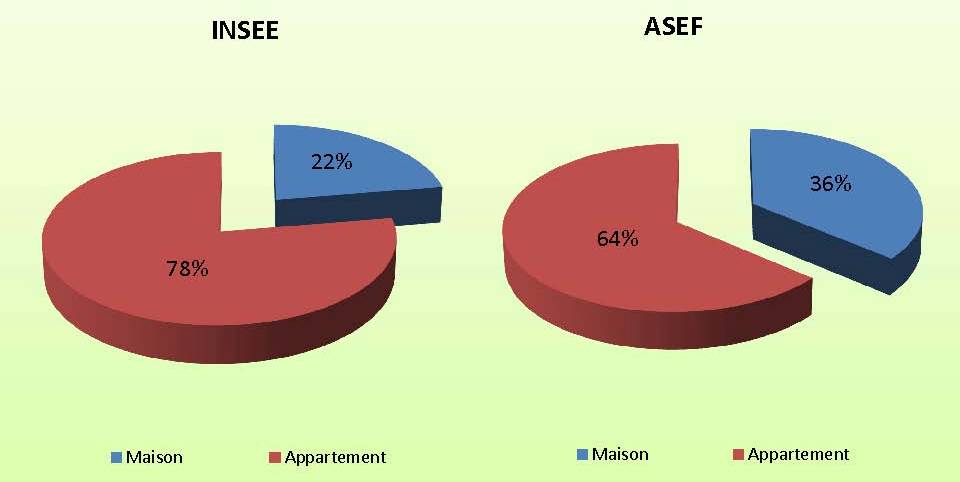 tude_bien_tre_profil_Logement_2