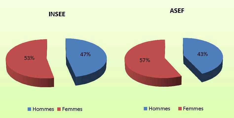 tude_bien_tre_profil_sexe